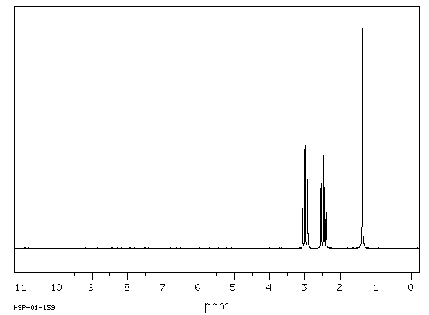 3-Aminopropionitrile(151-18-8) MS