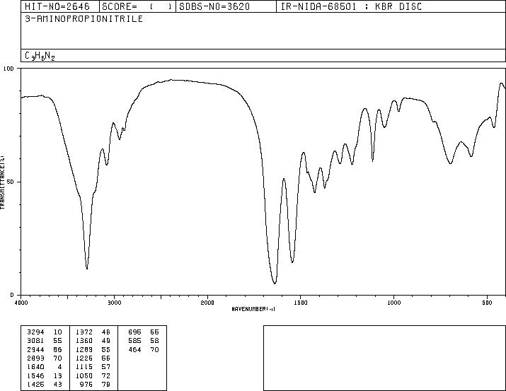 3-Aminopropionitrile(151-18-8) MS