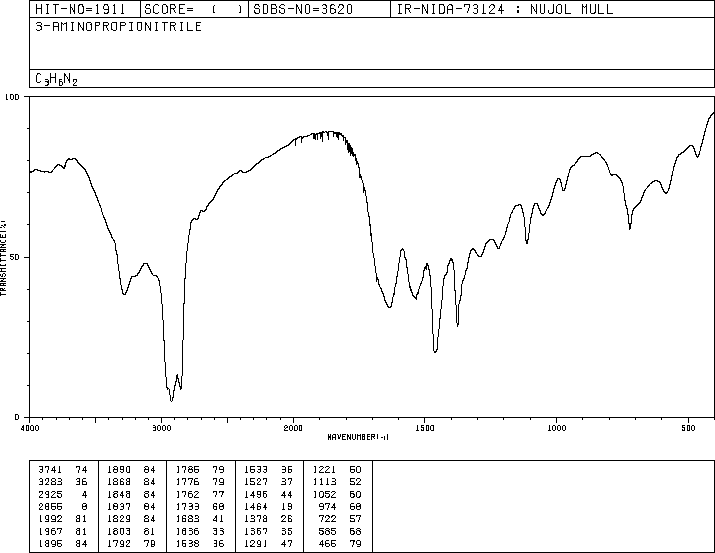 3-Aminopropionitrile(151-18-8) MS