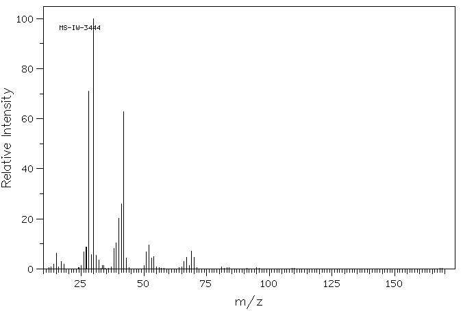 3-Aminopropionitrile(151-18-8) MS