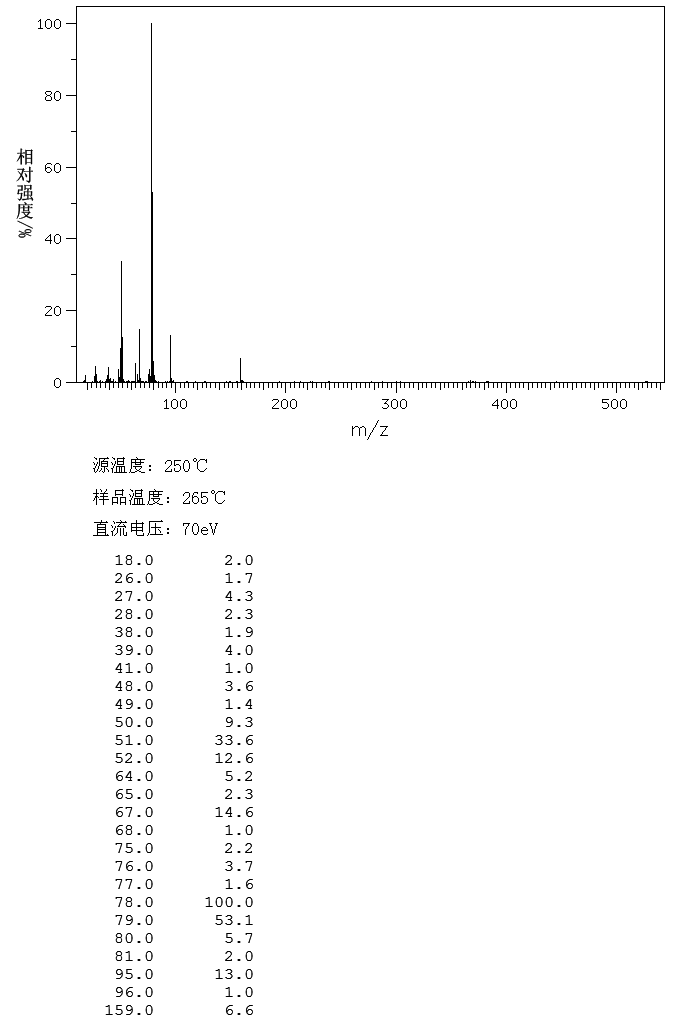 PYRIDINE-2-SULFONIC ACID(15103-48-7) <sup>1</sup>H NMR