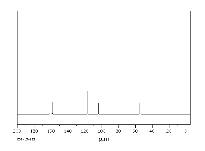 METHYL CHLORODIFLUOROACETATE(1514-87-0)FT-IR