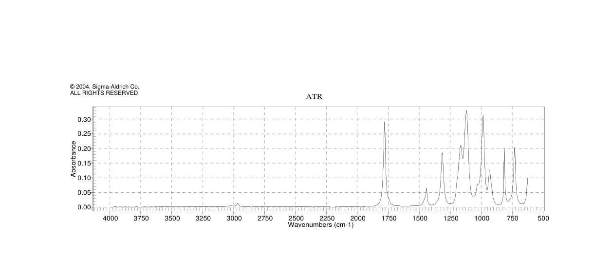 METHYL CHLORODIFLUOROACETATE(1514-87-0)FT-IR