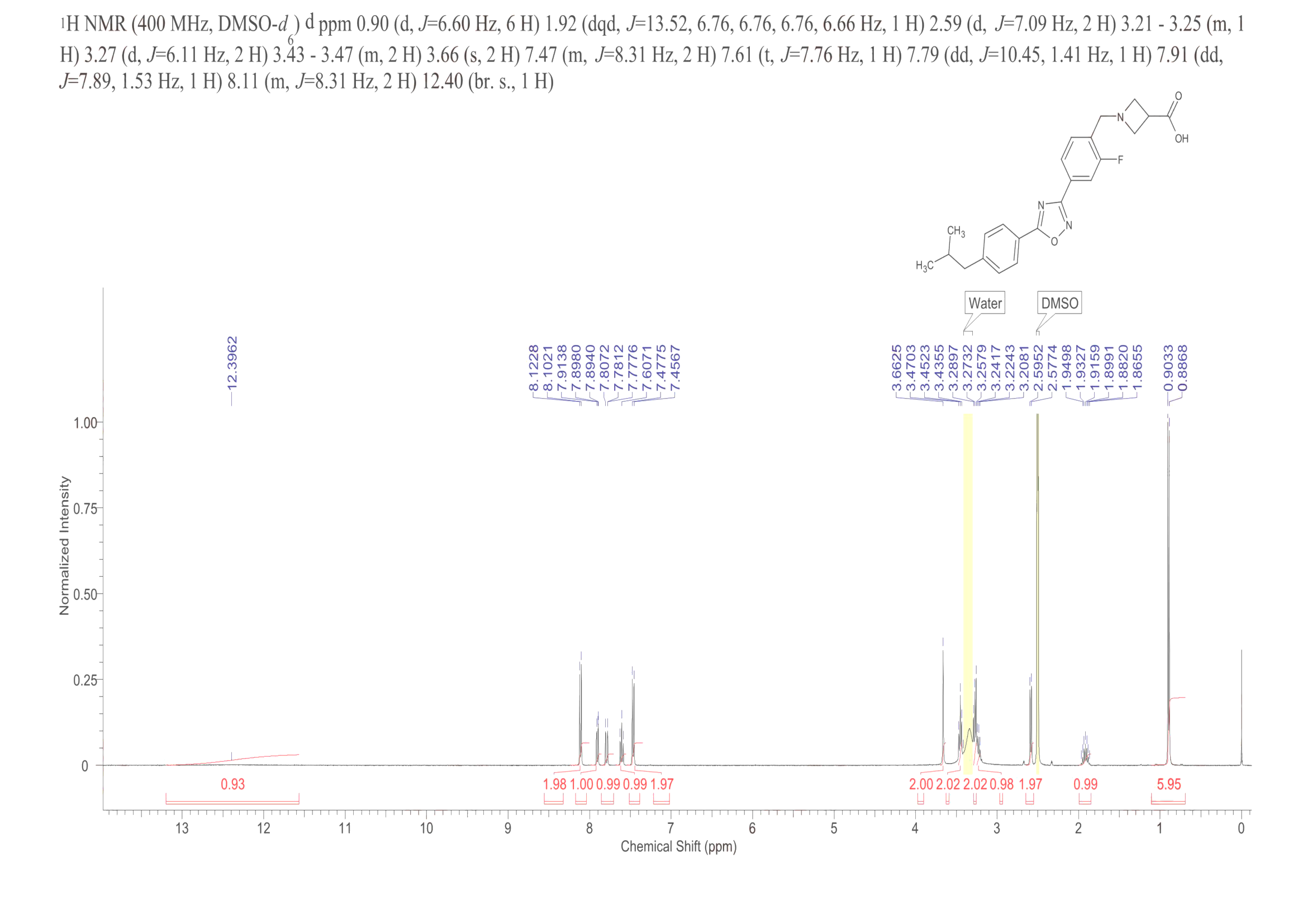 S1p receptor agonist 1(1514888-56-2) <sup>1</sup>H NMR