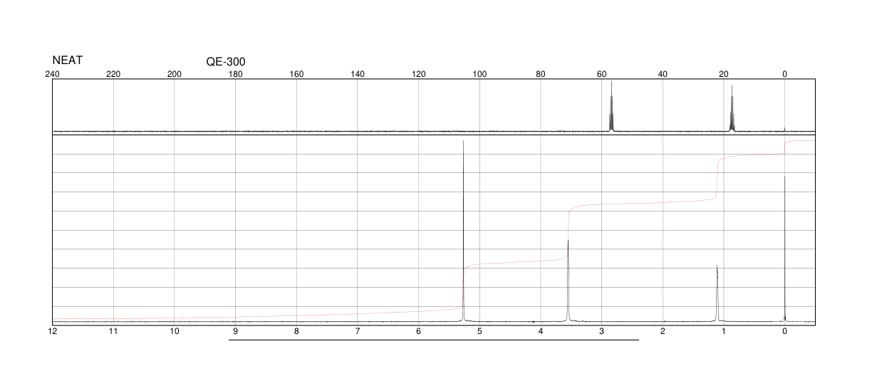 ETHANOL-D6(1516-08-1) IR1