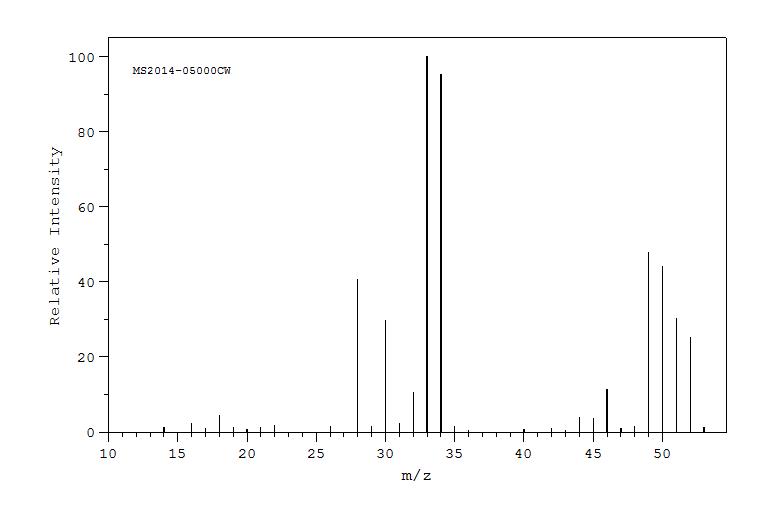 ETHANOL-D6(1516-08-1) IR1