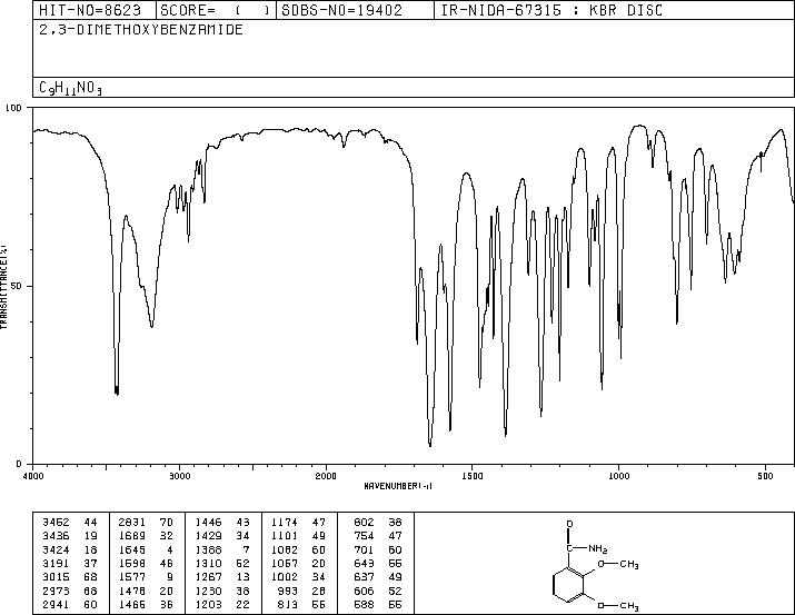 2,3-DIMETHOXYBENZAMIDE(1521-39-7) Raman
