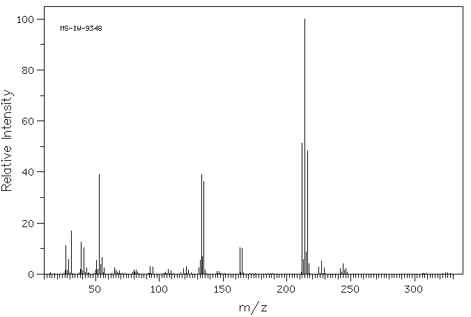 3-Bromo-2,2-bis(bromomethyl)propanol(1522-92-5) MS