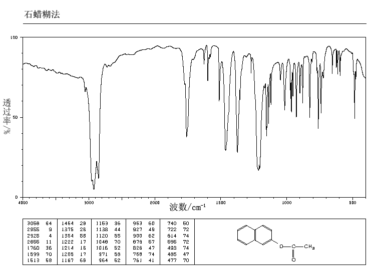 2-Naphthyl acetate(1523-11-1) MS