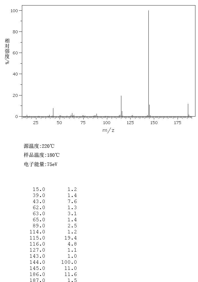 2-Naphthyl acetate(1523-11-1) MS