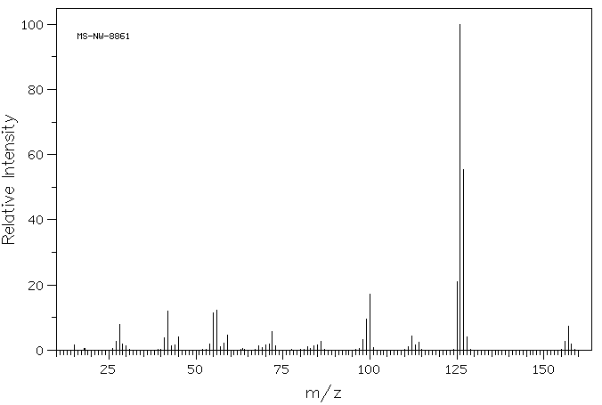 TRIETHANOLAMINE BORATE(15277-97-1) MS