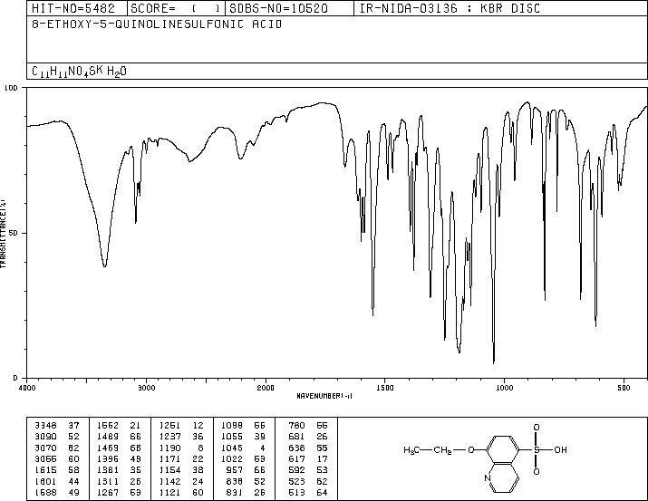 8-ETHOXYQUINOLINE-5-SULFONIC ACID(15301-40-3) IR1