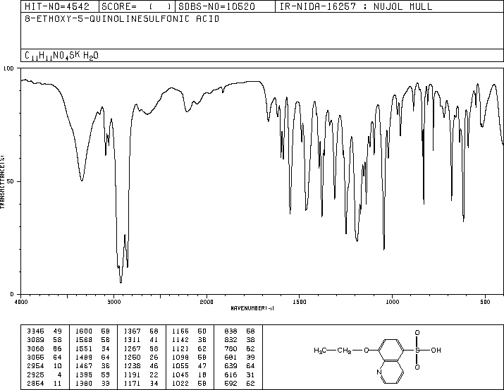 8-ETHOXYQUINOLINE-5-SULFONIC ACID(15301-40-3) IR1