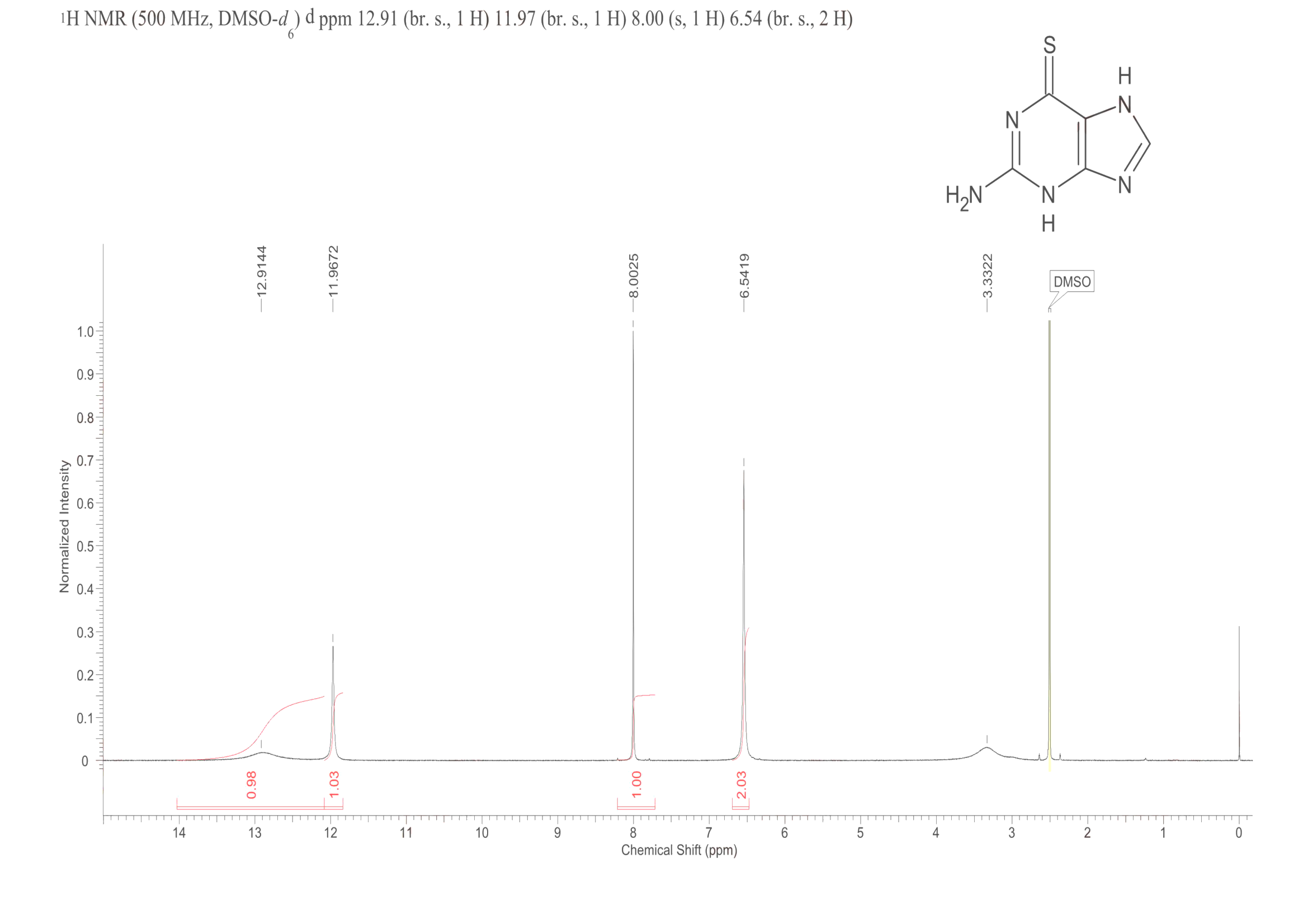 6-Thioguanine(154-42-7) IR2