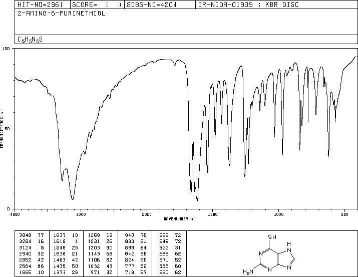 6-Thioguanine(154-42-7) IR2