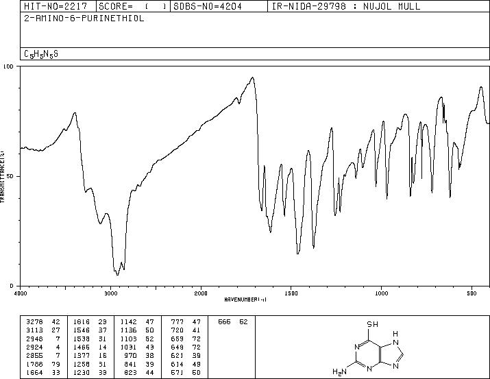 6-Thioguanine(154-42-7) IR2