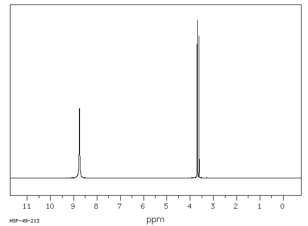 Propargylamine hydrochloride(15430-52-1) IR2