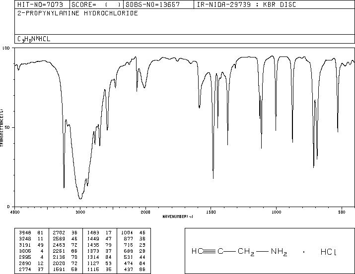 Propargylamine hydrochloride(15430-52-1) IR2