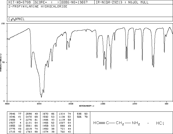 Propargylamine hydrochloride(15430-52-1) IR2