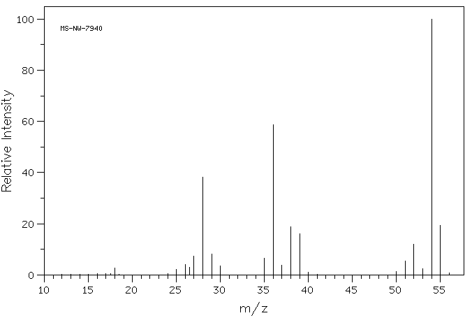 Propargylamine hydrochloride(15430-52-1) IR2