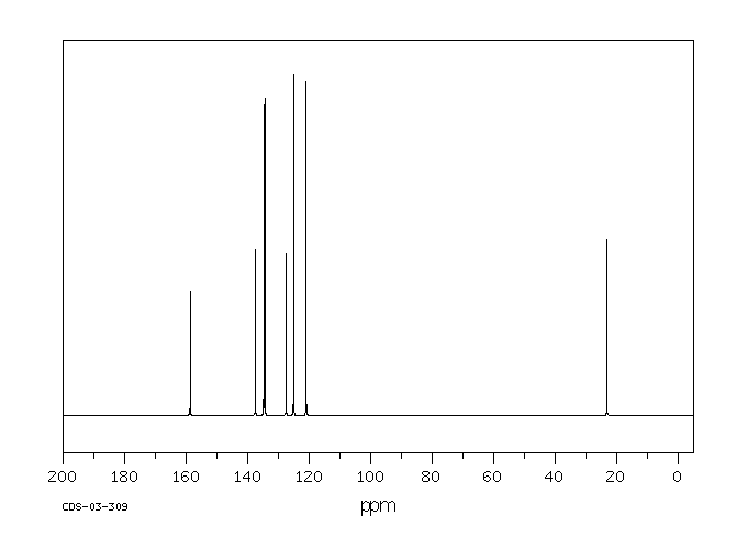 N-METHYLSACCHARIN(15448-99-4) IR2