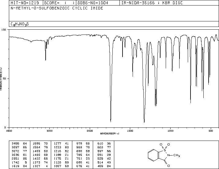 N-METHYLSACCHARIN(15448-99-4) IR2