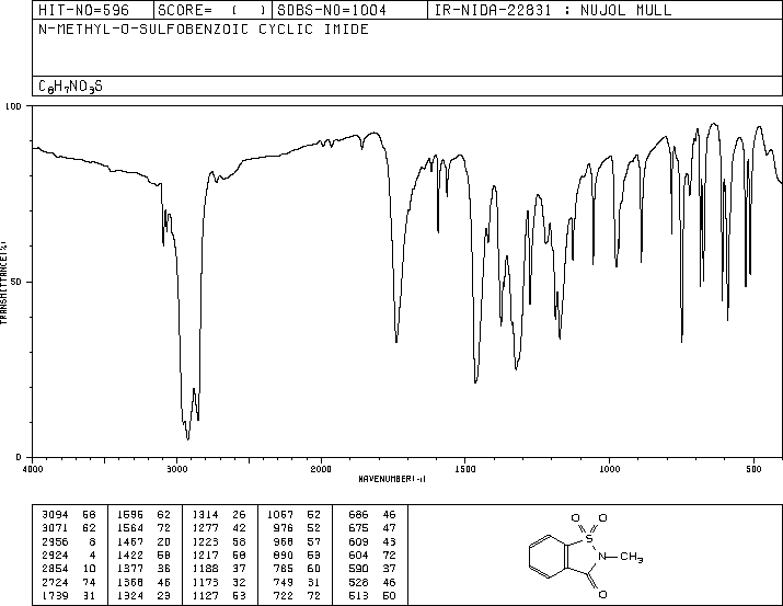 N-METHYLSACCHARIN(15448-99-4) IR2