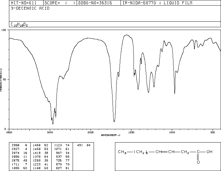 3-DECENOIC ACID(15469-77-9) IR1