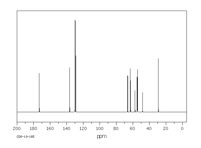 Methscopolamine bromide(155-41-9) <sup>13</sup>C NMR