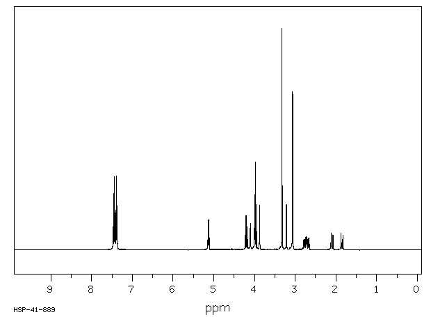 Methscopolamine bromide(155-41-9) <sup>13</sup>C NMR