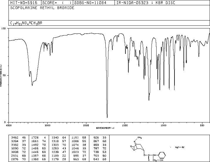 Methscopolamine bromide(155-41-9) <sup>13</sup>C NMR