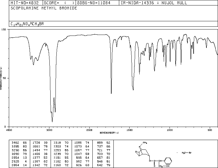 Methscopolamine bromide(155-41-9) <sup>13</sup>C NMR