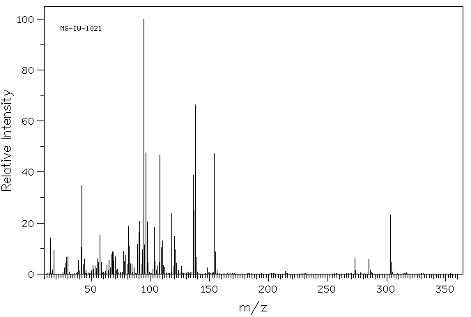 Methscopolamine bromide(155-41-9) <sup>13</sup>C NMR