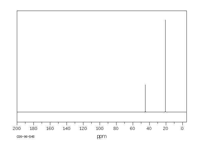 ISOPROPYLAMINE HYDROCHLORIDE(15572-56-2) <sup>1</sup>H NMR