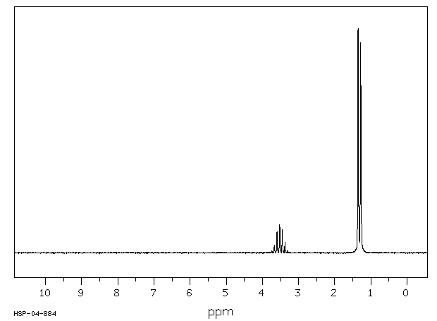 ISOPROPYLAMINE HYDROCHLORIDE(15572-56-2) <sup>1</sup>H NMR