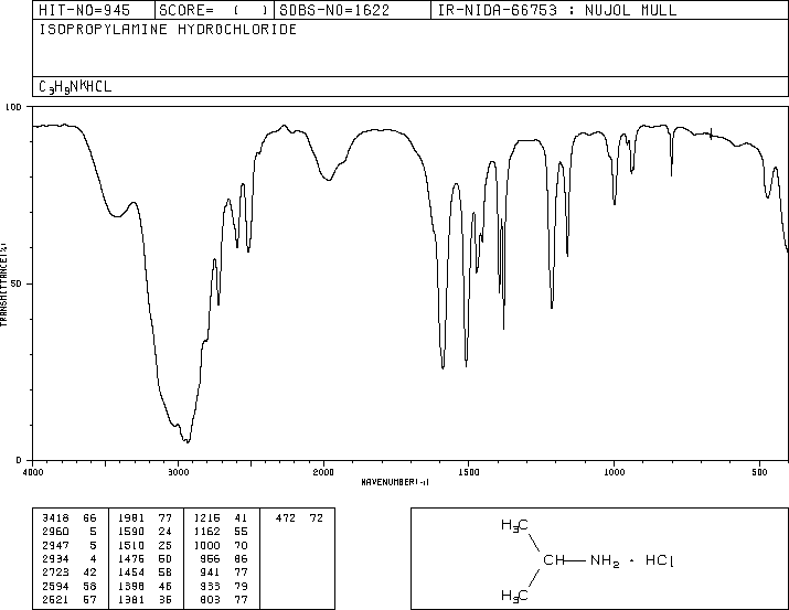 ISOPROPYLAMINE HYDROCHLORIDE(15572-56-2) <sup>1</sup>H NMR