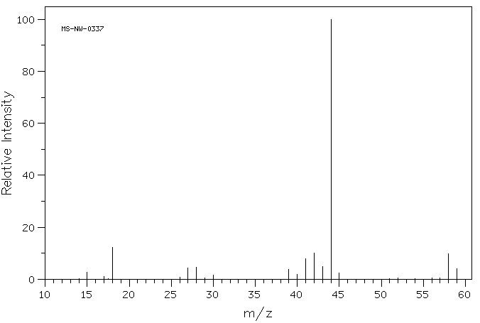 ISOPROPYLAMINE HYDROCHLORIDE(15572-56-2) <sup>1</sup>H NMR