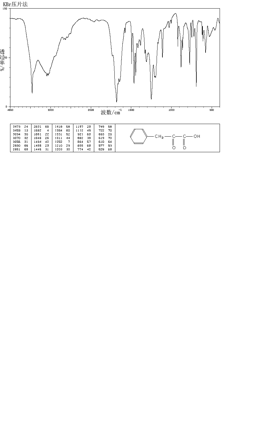 3-Phenylpyruvic acid(156-06-9) IR2