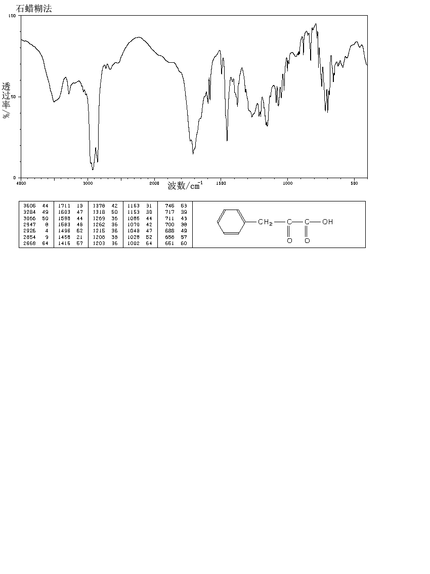 3-Phenylpyruvic acid(156-06-9) IR2