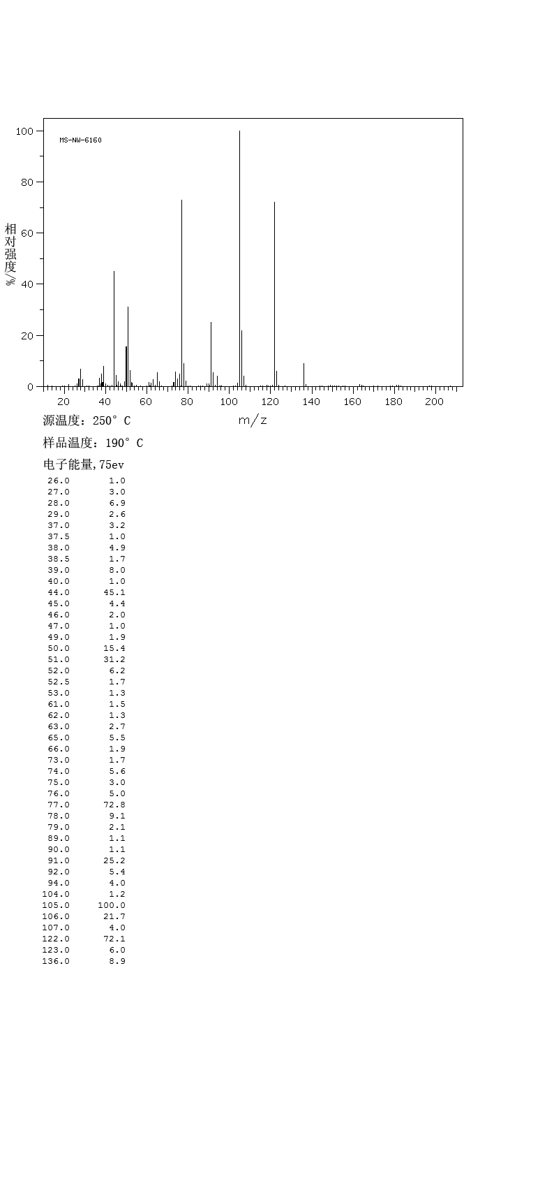 3-Phenylpyruvic acid(156-06-9) IR2