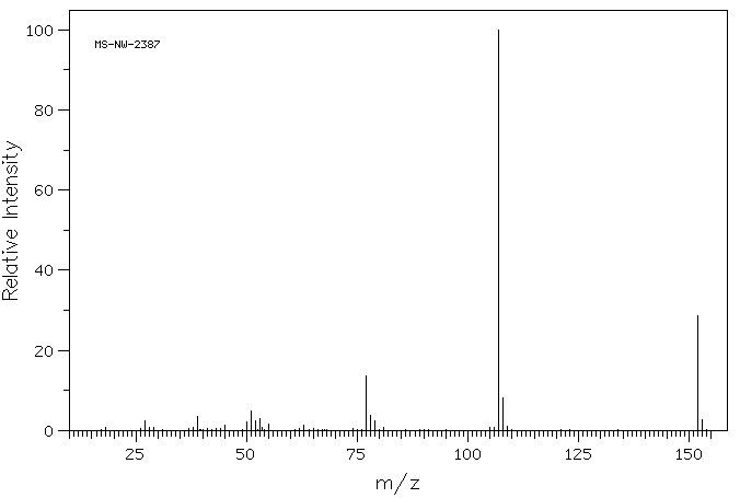 4-Hydroxyphenylacetic acid(156-38-7) MS