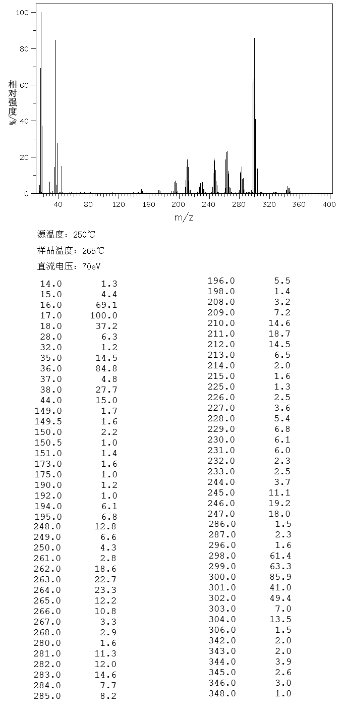 Cisplatin(15663-27-1)FT-IR