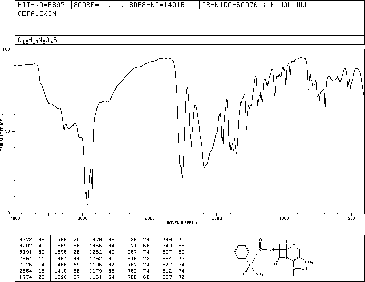 Cephalexin(15686-71-2) MS