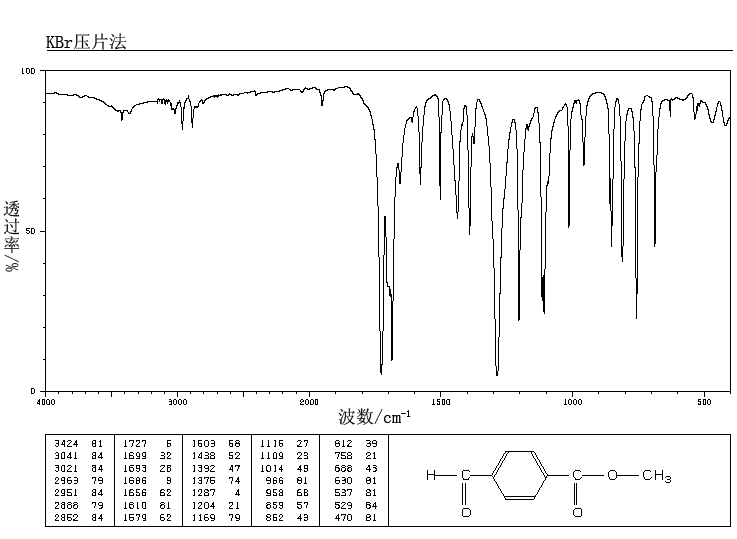 Methyl 4-formylbenzoate(1571-08-0) IR2