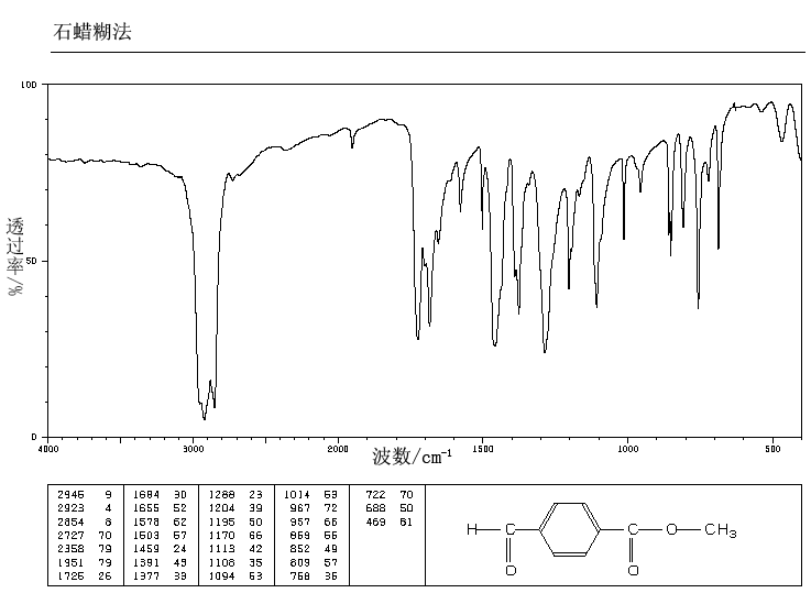 Methyl 4-formylbenzoate(1571-08-0) IR2