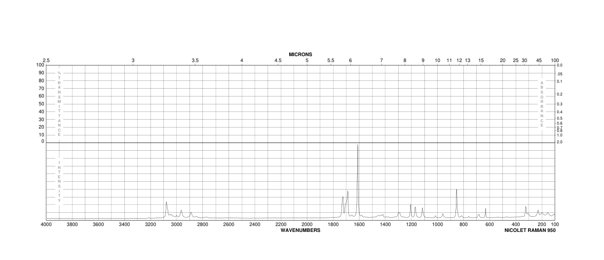 Methyl 4-formylbenzoate(1571-08-0) IR2