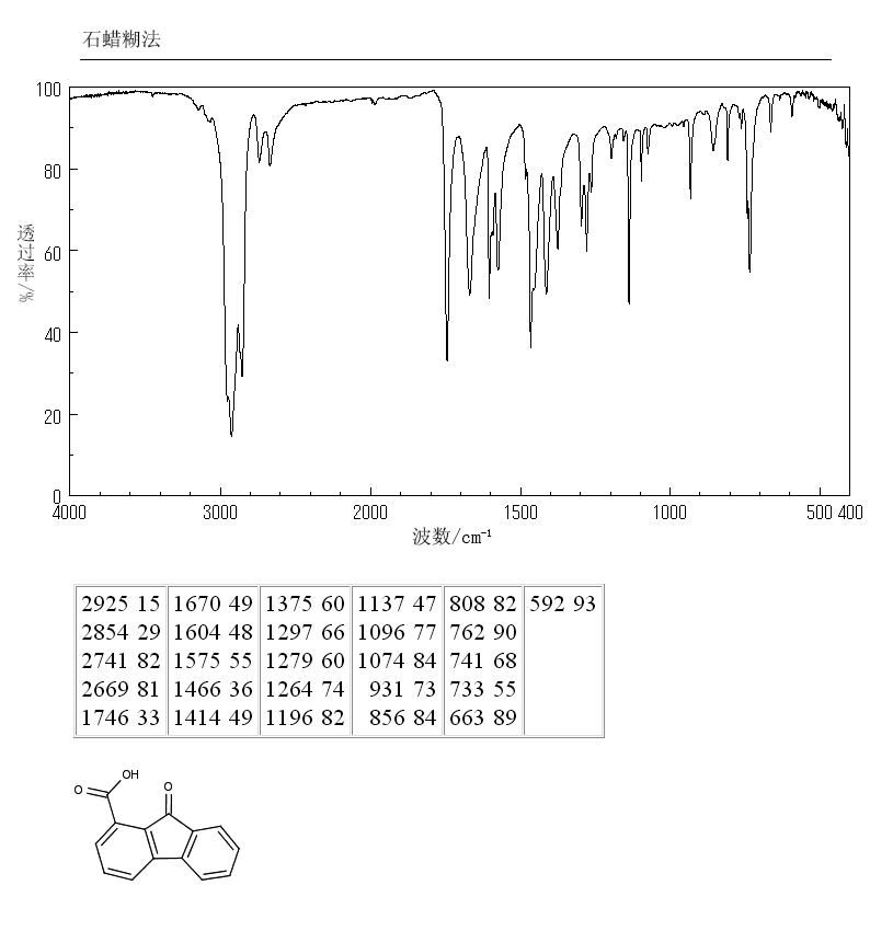 9-FLUORENONE-1-CARBOXYLIC ACID(1573-92-8) Raman