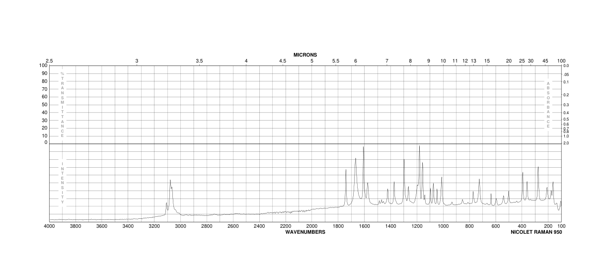 9-FLUORENONE-1-CARBOXYLIC ACID(1573-92-8) Raman