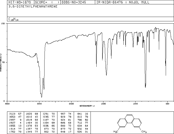 3,6-DIMETHYLPHENANTHRENE(1576-67-6) MS