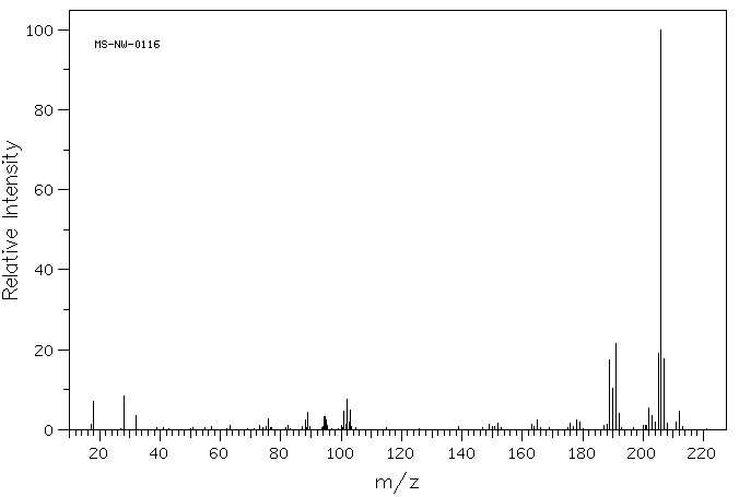 3,6-DIMETHYLPHENANTHRENE(1576-67-6) MS